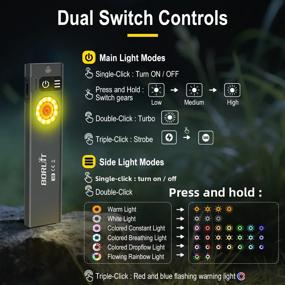 BORUiT U8 650LM EDC LED Flashl - Fishing Kit Compact 评论和价格