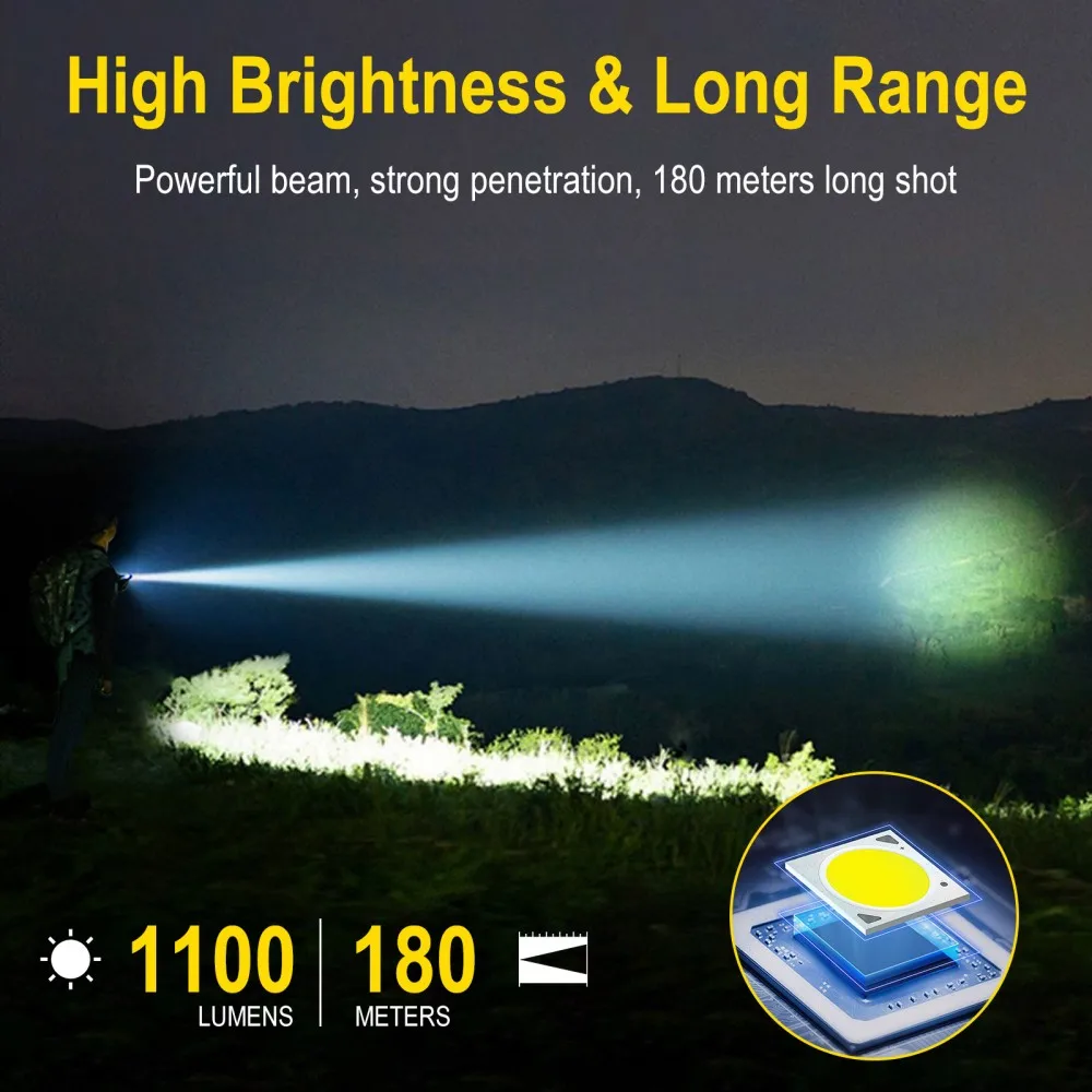 BORUiT U7 UV LED EDC Flashligh - Fishing Kit Compact 评论和价格