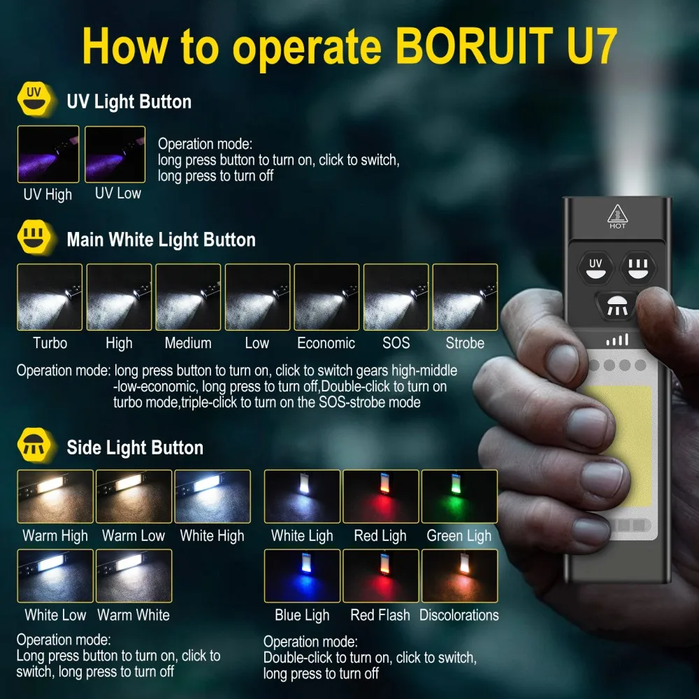 BORUiT U7 UV LED EDC Flashligh - Fishing Kit Compact 评论和价格