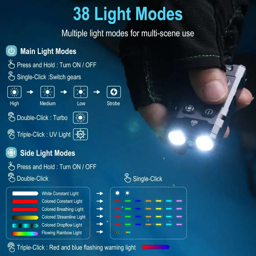 BORUiT EV20 1100LM EDC UV Keyc - Fishing Kit Compact 评论和价格