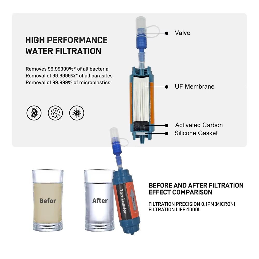 Mini Mini Water Filter Straw P - Water Purification Straw 评论和价格