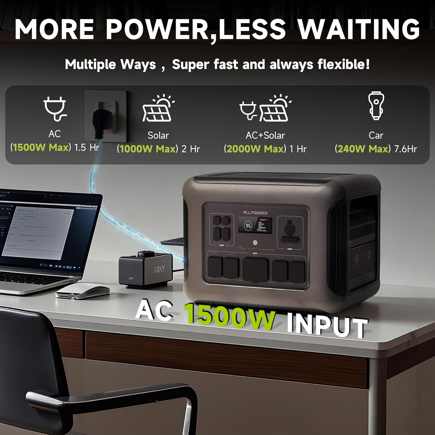 ALLPOWERS R2500 Portable Power - Solar Emergency Charger 评论和价格